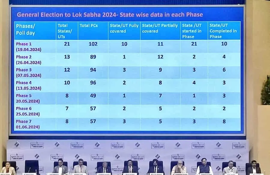 Elections 2024 Schedule